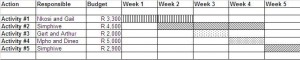 Gantt Chart