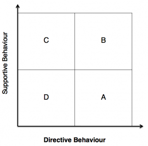 leadership_style